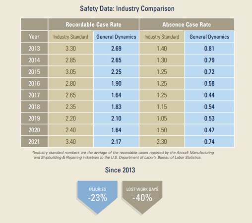 Safety data graph